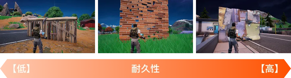 木材 → 石材 → 鉄材 (耐久性【高】)画像